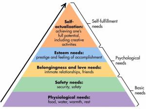 maslows_hierarchy_of_needs