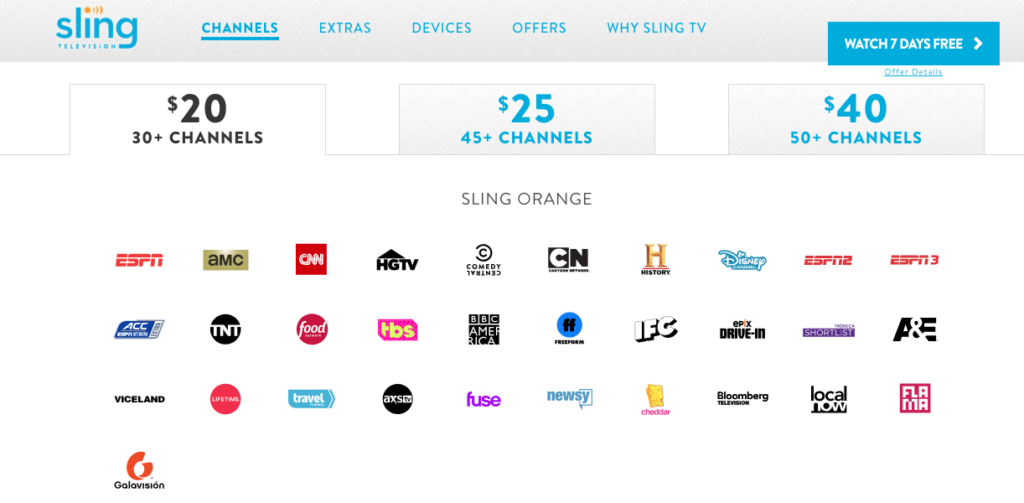 Sling TV Review and FAQs Sling TV Packages, Channels, Login, and More
