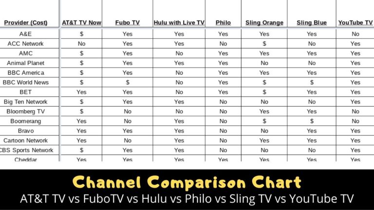 fubo vs sling