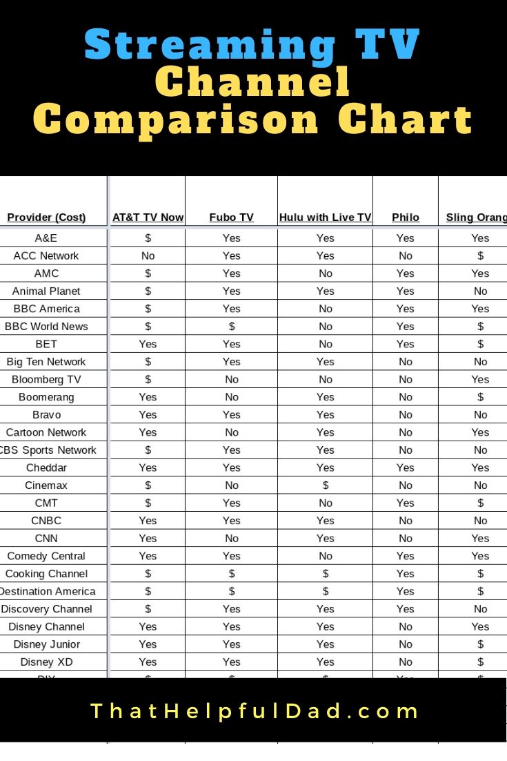 Online Tv Streaming Comparison Chart