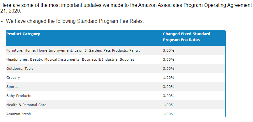Amazon Affiliate Commission Reduction