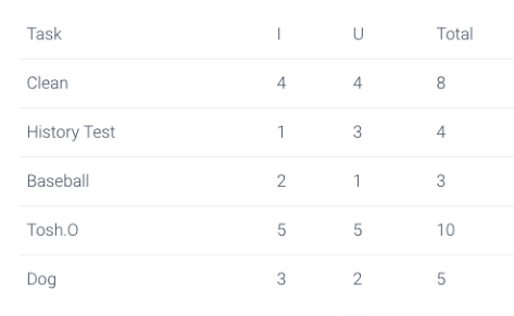 Time Management Chart